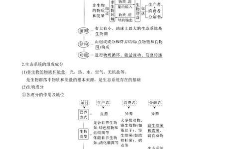 考向23生态系统的结构与能量流动-备战2023年高考生物一轮复习考点微专题（全国通用）（原卷版）(1)_通用版（老高考）复习资料_2023年复习资料_一轮复习