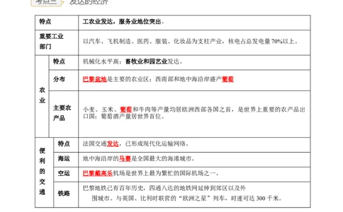 专题12走进国家-法国、埃及(复习讲义)解析版_7地理中考复习_2023年中考复习资料_一轮复习_2023年中考地理一轮复习讲练测