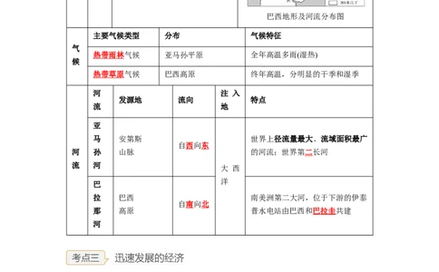 专题14走进国家-巴西、澳大利亚（讲义）（解析版）-2023年中考地理一轮复习讲练测_7地理中考复习_2023年中考复习资料_一轮复习_2023年中考地理一轮复习讲练测