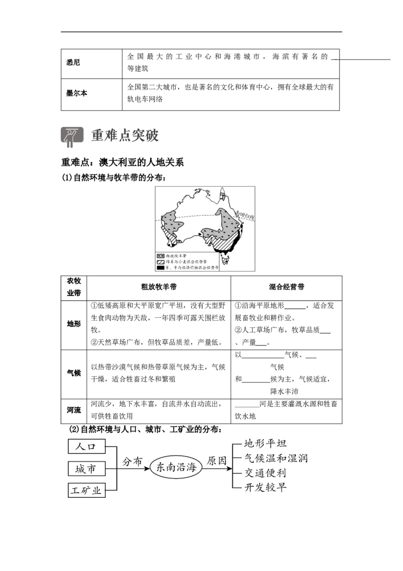 专题14走进国家-巴西、澳大利亚（讲义）（原卷版）-2023年中考地理一轮复习讲练测_7地理中考复习_2023年中考复习资料_一轮复习_2023年中考地理一轮复习讲练测