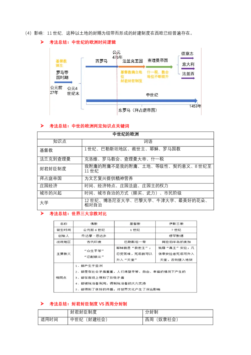 专题10+世古-古代亚非欧文明-大单元复习学案2024年中考历史一轮复习必考知识梳理与考法点拨（部编版）_8历史中考复习_2024年中考复习资料_一轮复习资料