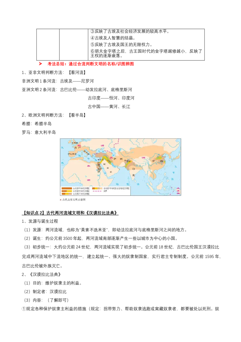 专题10+世古-古代亚非欧文明-大单元复习学案2024年中考历史一轮复习必考知识梳理与考法点拨（部编版）_8历史中考复习_2024年中考复习资料_一轮复习资料