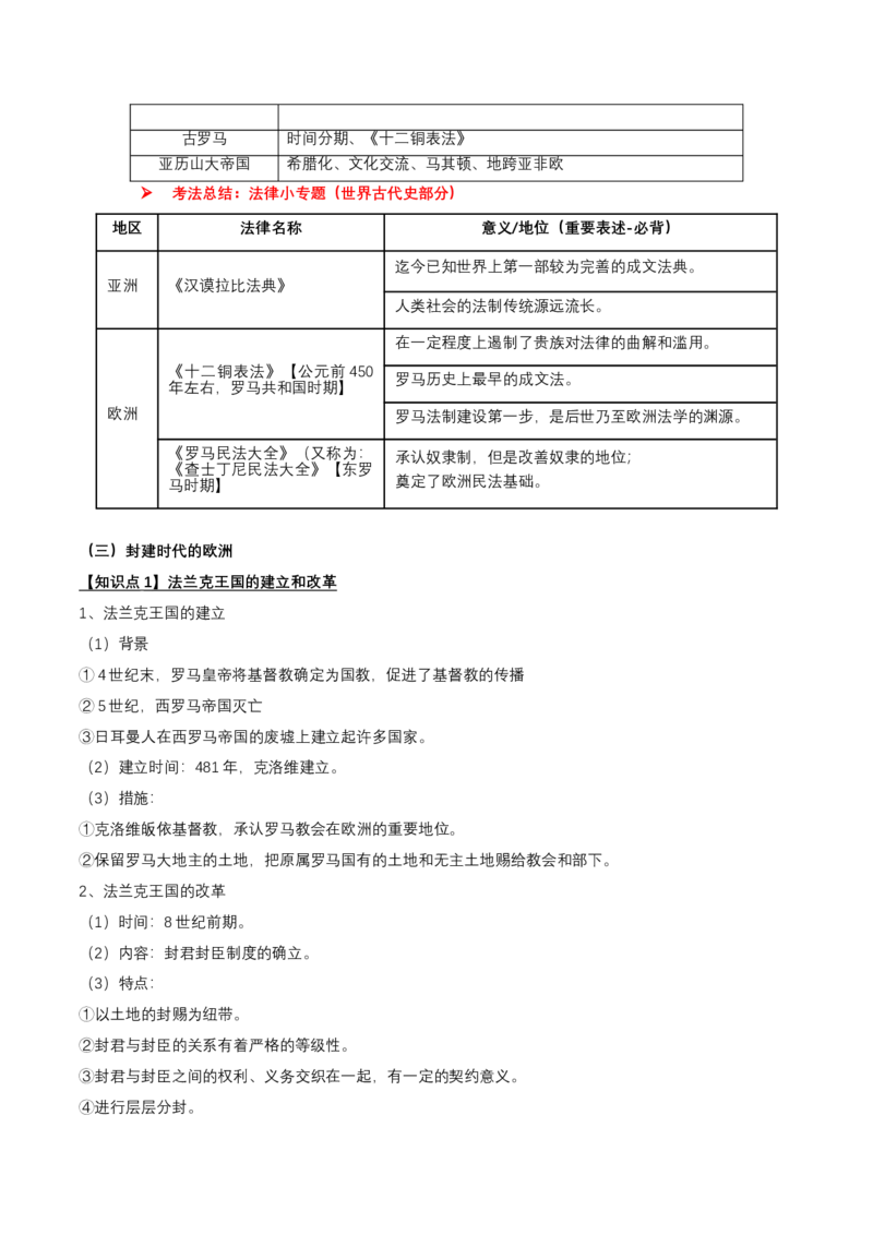 专题10+世古-古代亚非欧文明-大单元复习学案2024年中考历史一轮复习必考知识梳理与考法点拨（部编版）_8历史中考复习_2024年中考复习资料_一轮复习资料
