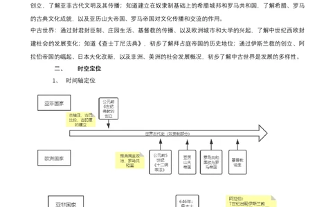 专题10+世古-古代亚非欧文明-大单元复习学案2024年中考历史一轮复习必考知识梳理与考法点拨（部编版）_8历史中考复习_2024年中考复习资料_一轮复习资料