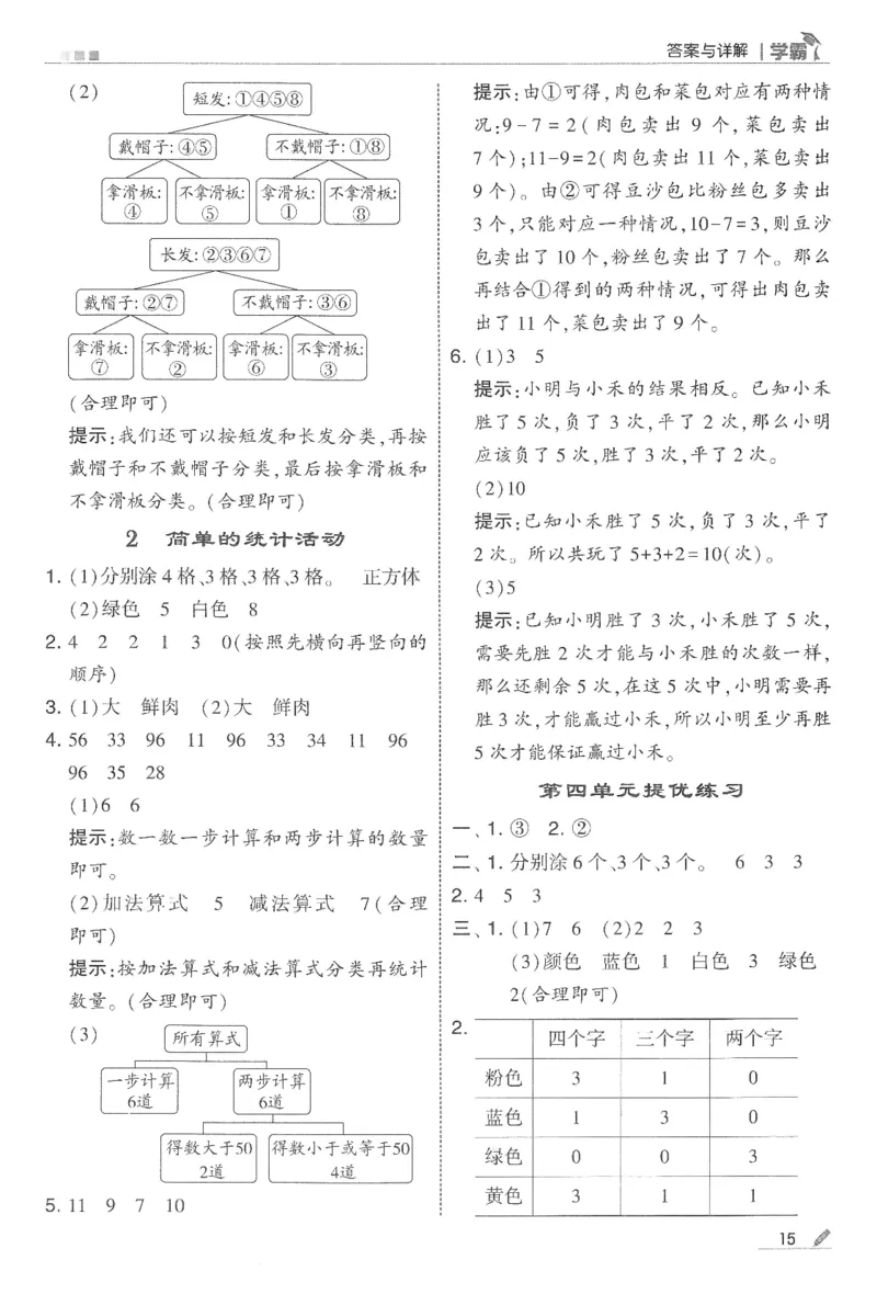 2下5星学霸答案_2026春季学期_26春五星学霸_数学《五星学霸》苏教26春_26春《五星学霸》数学苏教2下