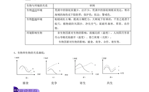 专题07生物与环境（原卷版）_6生物中考复习_2023年中考复习资料_专项复习_2023年中考生物总复习真题探究与变式训练（全国通用）