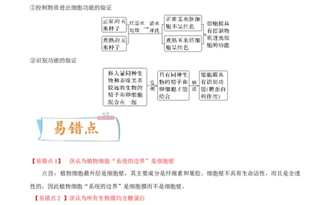 考向02细胞的基本结构-备战2023年高考生物一轮复习考点微专题（全国通用）（原卷版）(1)_通用版（老高考）复习资料_2023年复习资料_一轮复习