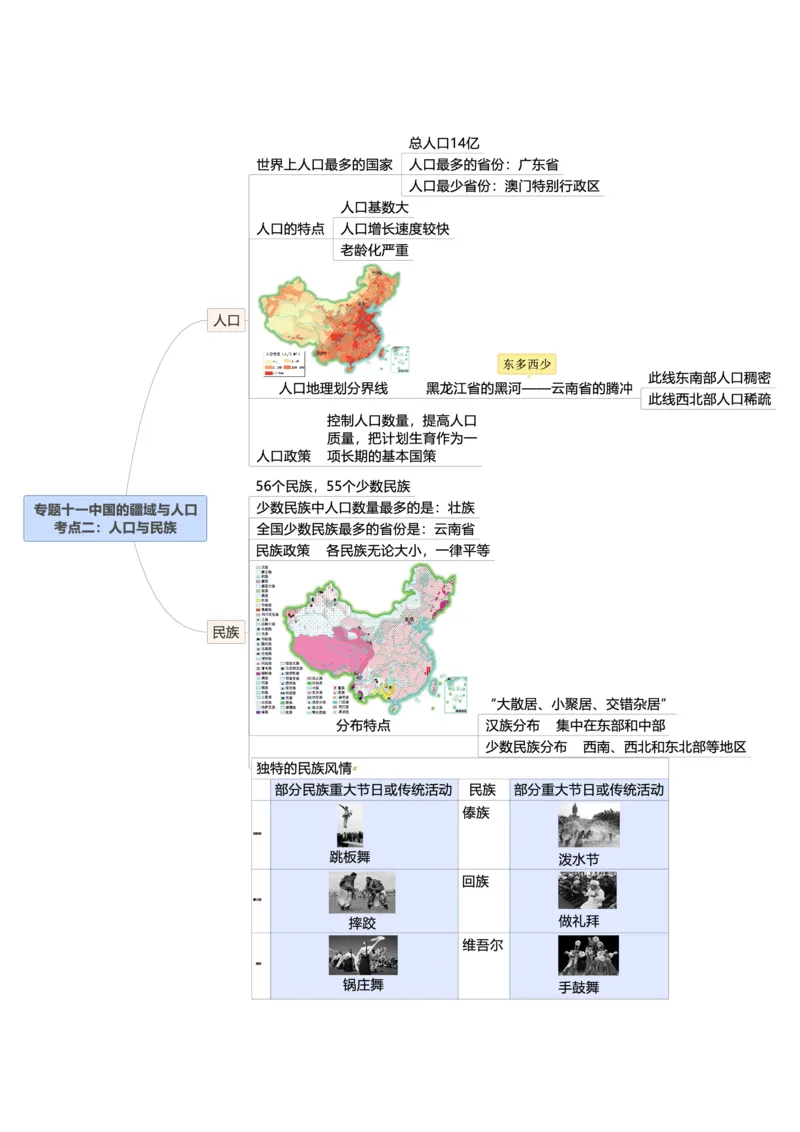 专题11中国的疆域与人口（A3规格）_7地理中考复习_2023年中考复习资料_专项复习_2023年中考地理冲刺夺分思维导图-----_专题11中国的疆域与人口-口袋书2023年中考地理冲刺夺分思维导图