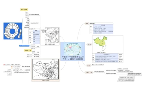 专题11中国的疆域与人口（A3规格）_7地理中考复习_2023年中考复习资料_专项复习_2023年中考地理冲刺夺分思维导图-----_专题11中国的疆域与人口-口袋书2023年中考地理冲刺夺分思维导图
