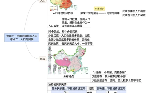 专题11中国的疆域与人口（A3规格）_7地理中考复习_2023年中考复习资料_专项复习_2023年中考地理冲刺夺分思维导图-----_专题11中国的疆域与人口-口袋书2023年中考地理冲刺夺分思维导图