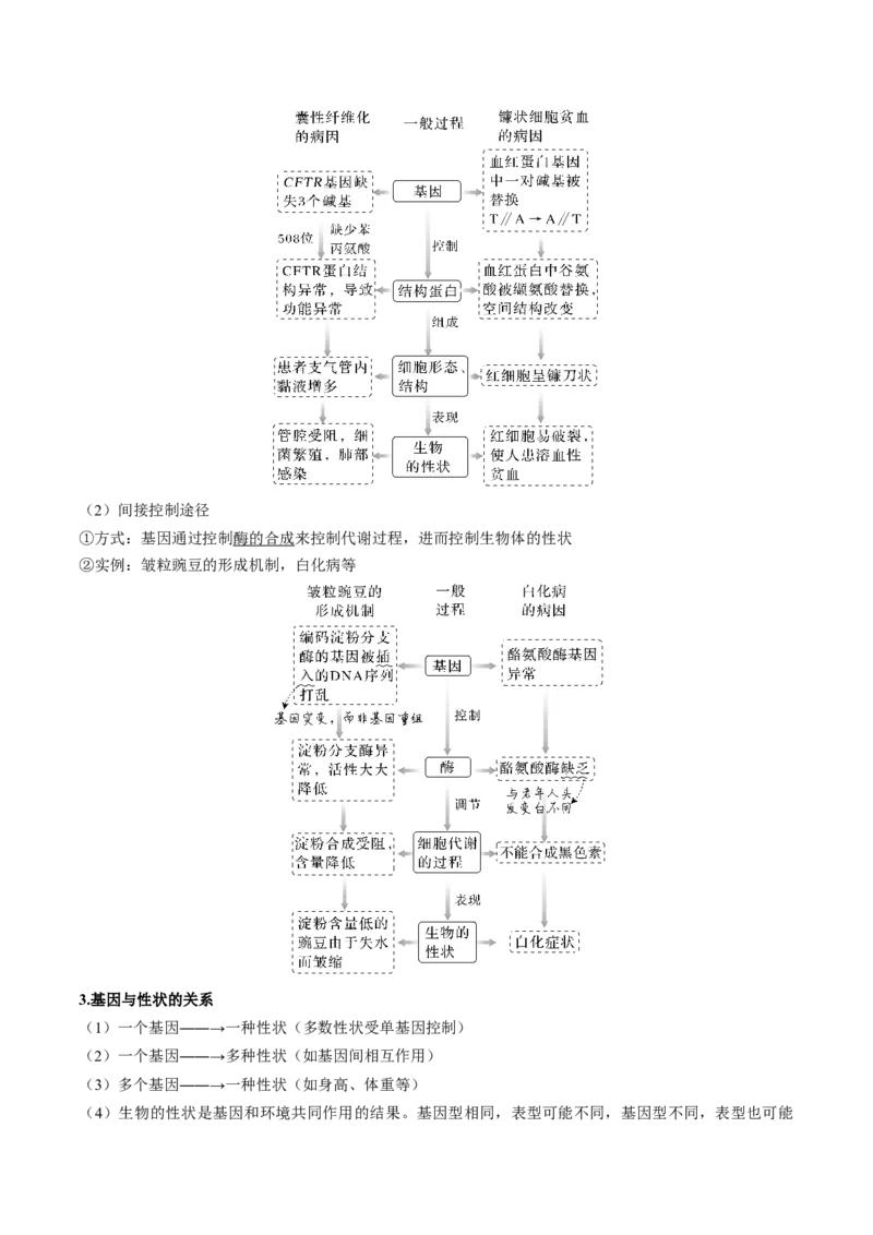 考向13基因的表达-备战2023年高考生物一轮复习考点微专题（全国通用）（原卷版）(1)_通用版（老高考）复习资料_2023年复习资料_一轮复习