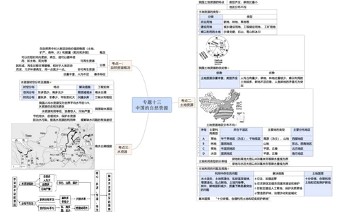 专题13中国的自然资源（A4规格）_7地理中考复习_2023年中考复习资料_专项复习_2023年中考地理冲刺夺分思维导图-----_专题13中国的自然资源-口袋书2023年中考地理冲刺夺分思维导图