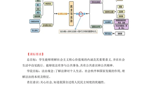 2023中考锁分中考道德与法治一轮复习学案（全国版）九上第二单元_9道法中考复习_2023年中考复习资料_一轮复习_2023高考锁分中考道德与法治一轮复习学案（全国版，含答案）