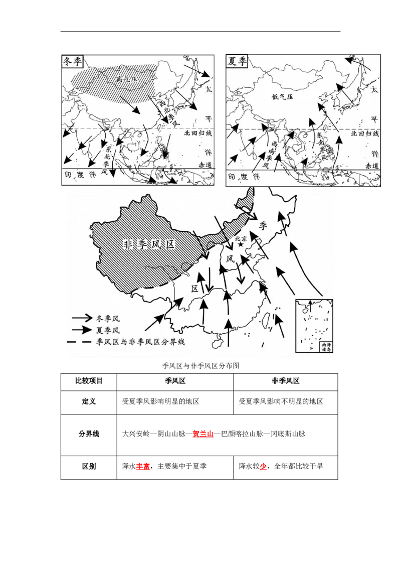 专题16地形、地势和气候（讲义）（解析版）-2023年中考地理一轮复习讲练测_7地理中考复习_2023年中考复习资料_一轮复习_2023年中考地理一轮复习讲练测
