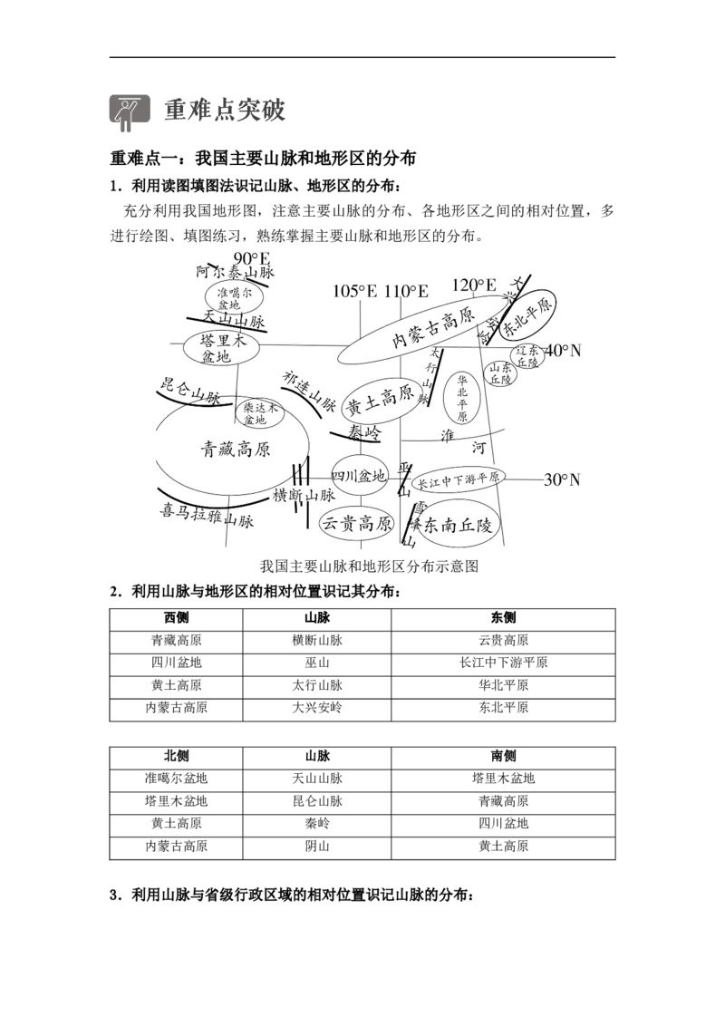 专题16地形、地势和气候（讲义）（解析版）-2023年中考地理一轮复习讲练测_7地理中考复习_2023年中考复习资料_一轮复习_2023年中考地理一轮复习讲练测