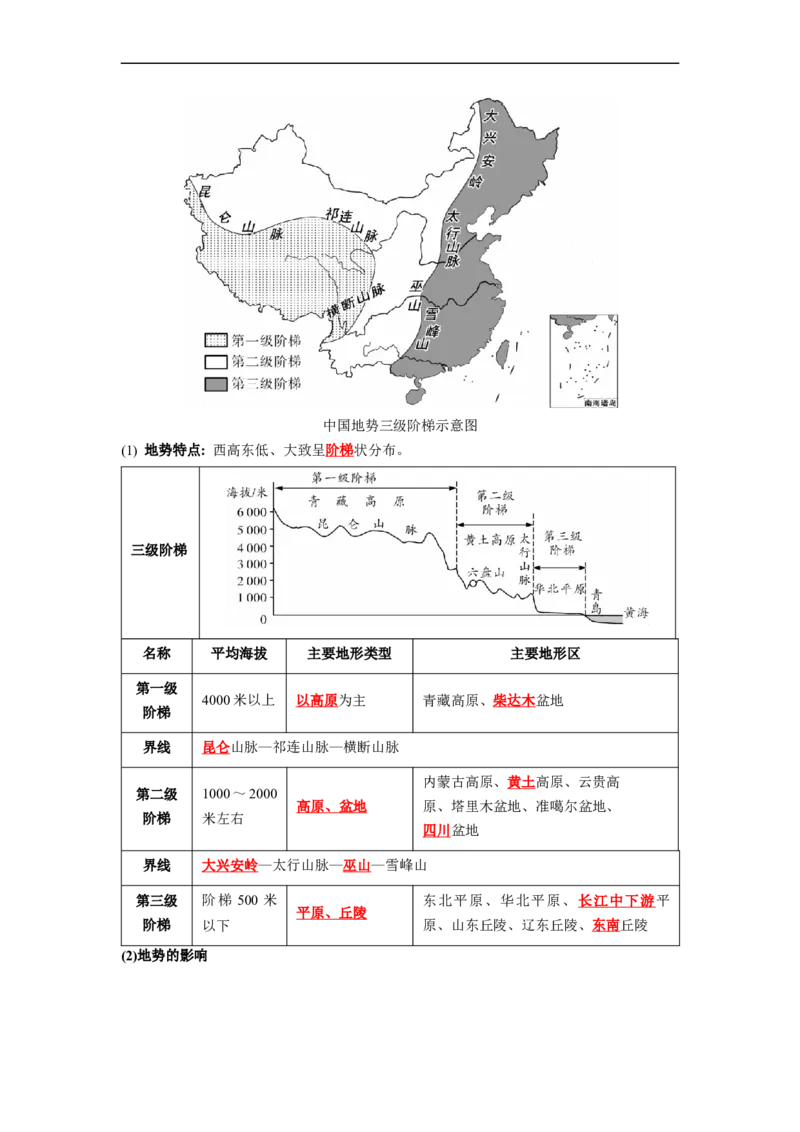 专题16地形、地势和气候（讲义）（解析版）-2023年中考地理一轮复习讲练测_7地理中考复习_2023年中考复习资料_一轮复习_2023年中考地理一轮复习讲练测