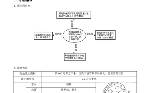 专题11从世界看中国-2023年中考地理总复习真题探究与变式训练（全国通用）（原卷版）_7地理中考复习_2023年中考复习资料_专项复习_2023年中考地理总复习真题探究与变式训练（全国通用）