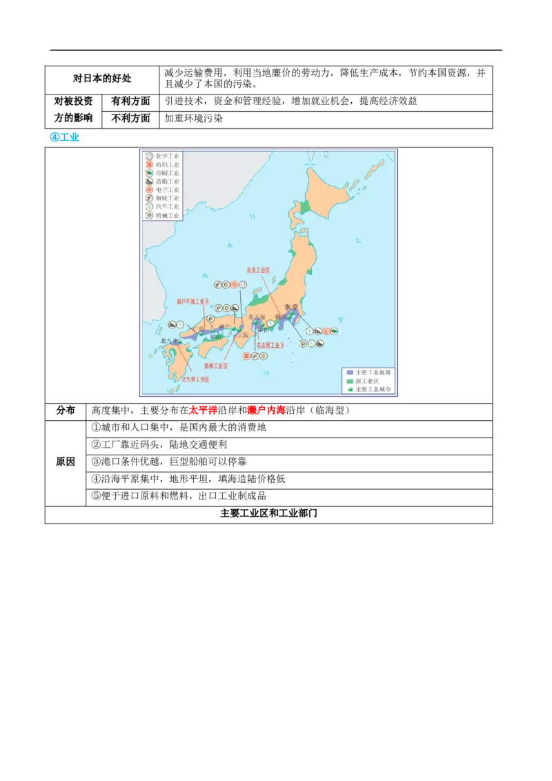 专题13日本和埃及（讲义）（原卷版）_7地理中考复习_2024年中考复习资料_一轮复习资料_❤2024年中考地理一轮复习讲练测（全国通用）_配套讲义