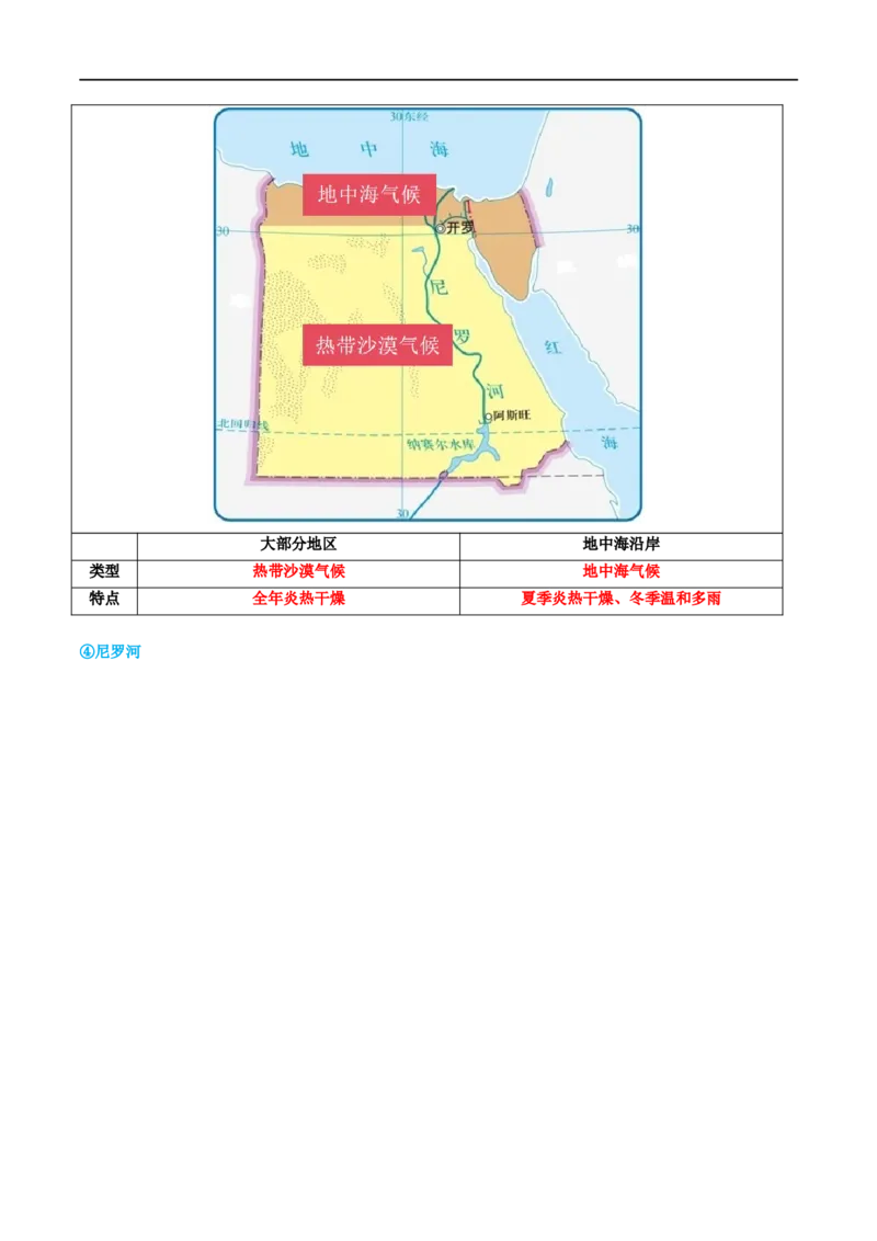 专题13日本和埃及（讲义）（原卷版）_7地理中考复习_2024年中考复习资料_一轮复习资料_❤2024年中考地理一轮复习讲练测（全国通用）_配套讲义