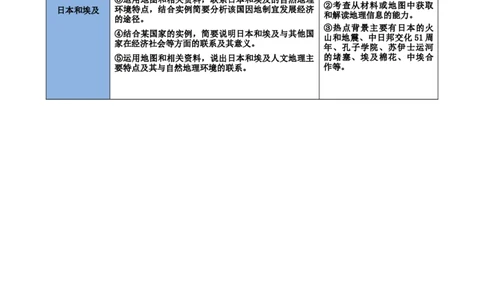 专题13日本和埃及（讲义）（原卷版）_7地理中考复习_2024年中考复习资料_一轮复习资料_❤2024年中考地理一轮复习讲练测（全国通用）_配套讲义