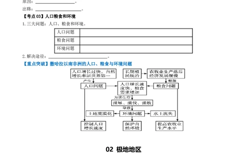 专题11撒哈拉以南的非洲和极地地区（背记帮）-备战2024年中考地理一轮复习考点帮（全国通用）（挖空版）_7地理中考复习_2024年中考复习资料_一轮复习资料_配套背记资料（挖空版）