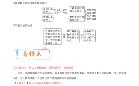 考向02细胞的基本结构-备战2023年高考生物一轮复习考点微专题（全国通用）（原卷版）_通用版（老高考）复习资料_2023年复习资料_一轮复习