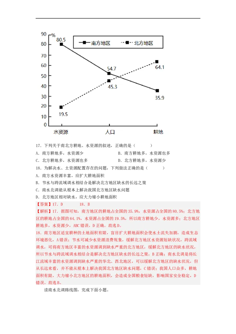 专题18中国的自然资源（专项测试）（解析版）-2023年中考地理一轮复习讲练测_7地理中考复习_2023年中考复习资料_一轮复习_2023年中考地理一轮复习讲练测