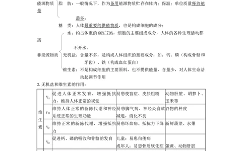 专题08人体的营养（知识帮）-备战2023年中考生物一轮复习考点帮（全国通用）_6生物中考复习_2023年中考复习资料_一轮复习_备战2023年中考生物一轮复习考点帮（全国通用）288506454