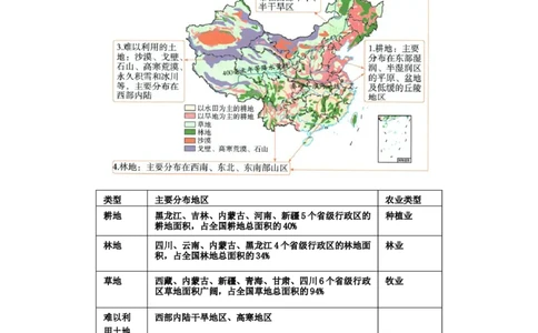 专题16中国的自然资源（word）2025-2026学年初中地理人教版2024一轮复习学案知识点+习题（原卷版)(1)_7地理中考复习_2026年中考复习（更新中）_2026中考地理一轮考点复习学案+配套课件_习题