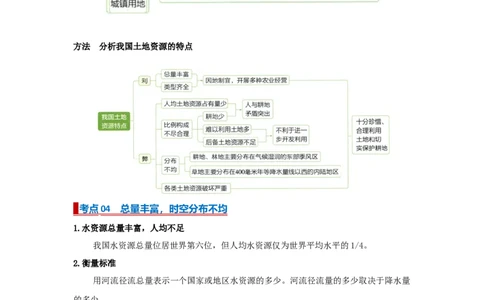 专题16中国的自然资源（word）2025-2026学年初中地理人教版2024一轮复习学案知识点+习题（原卷版)(1)_7地理中考复习_2026年中考复习（更新中）_2026中考地理一轮考点复习学案+配套课件_习题