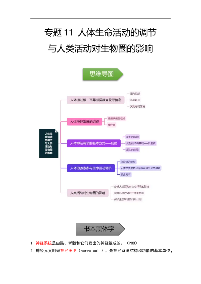 专题11人体生命活动的调节与人类活动对生物圈的影响-备战2023年中考生物核心考点梳理与必背_6生物中考复习_2023年中考复习资料_专项复习_备战2023年中考生物核心考点梳理与必背