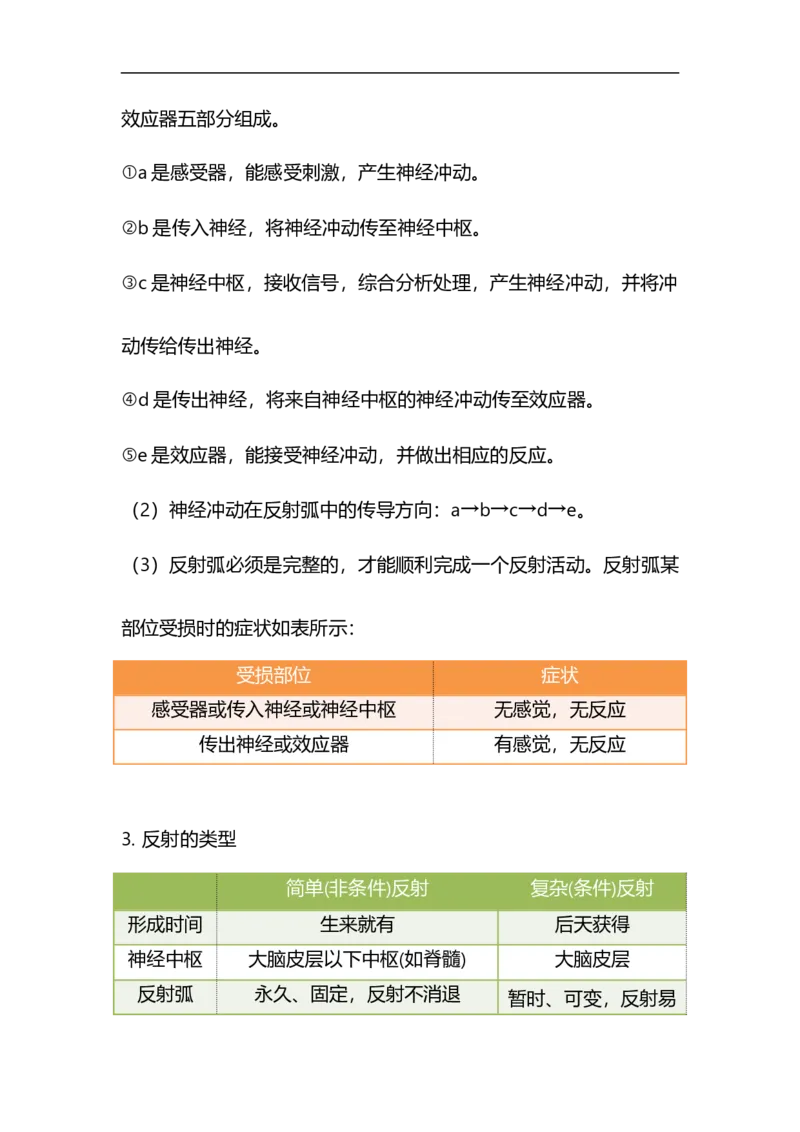 专题11人体生命活动的调节与人类活动对生物圈的影响-备战2023年中考生物核心考点梳理与必背_6生物中考复习_2023年中考复习资料_专项复习_备战2023年中考生物核心考点梳理与必背
