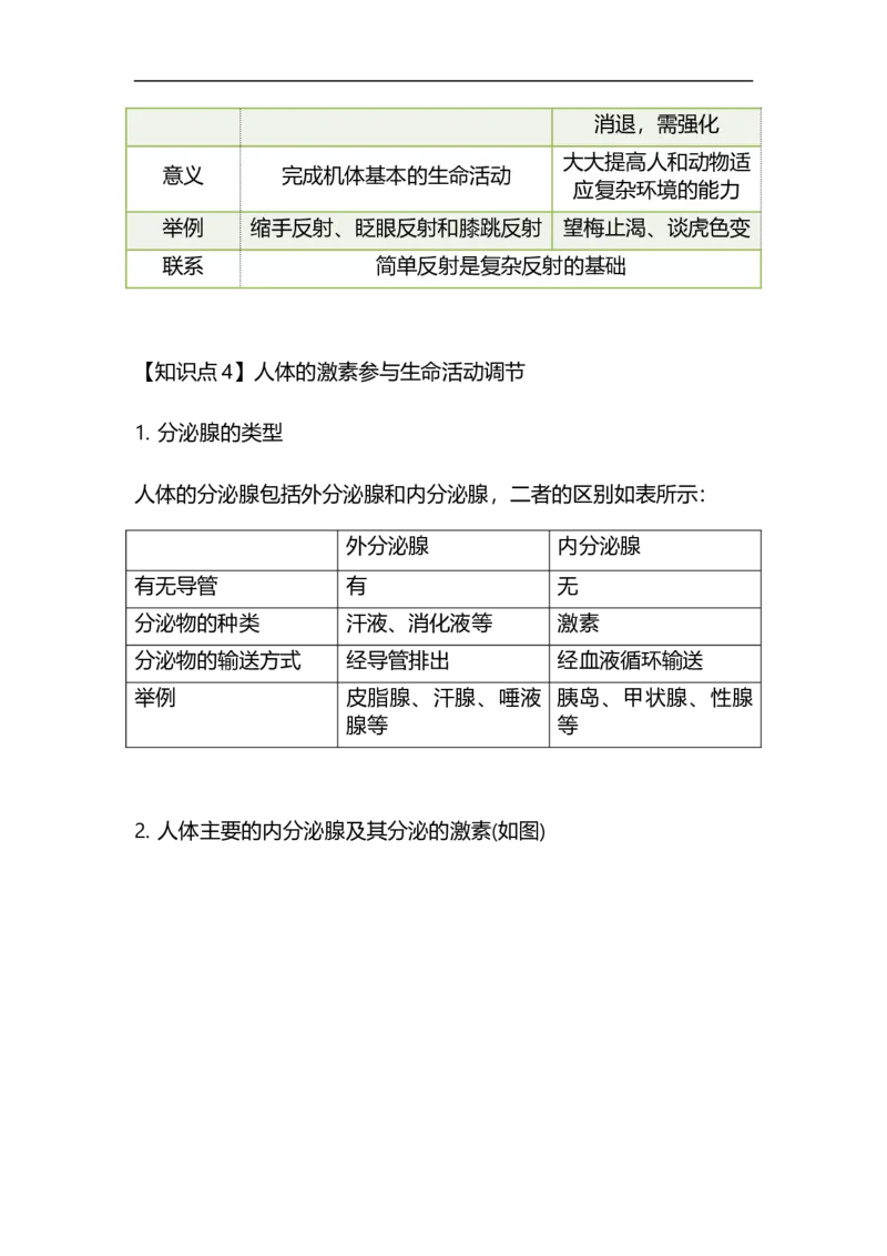专题11人体生命活动的调节与人类活动对生物圈的影响-备战2023年中考生物核心考点梳理与必背_6生物中考复习_2023年中考复习资料_专项复习_备战2023年中考生物核心考点梳理与必背
