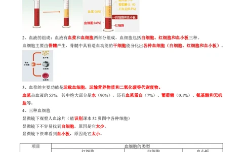 专题12人体内物质的运输-2022年中考生物一轮复习抓重点考典型（人教版）（解析版）_6生物中考复习_2023年中考复习资料_一轮复习_2022年中考生物一轮复习抓重点考典型（人教版）