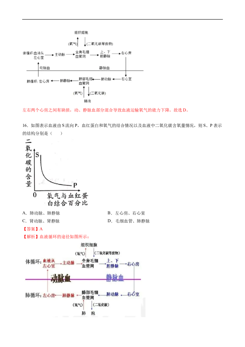 专题12人体内物质的运输-2022年中考生物一轮复习抓重点考典型（人教版）（解析版）_6生物中考复习_2023年中考复习资料_一轮复习_2022年中考生物一轮复习抓重点考典型（人教版）