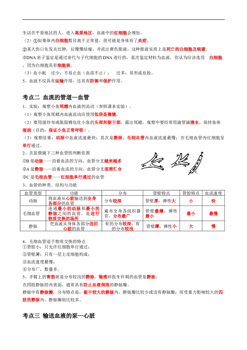 专题12人体内物质的运输-2022年中考生物一轮复习抓重点考典型（人教版）（解析版）_6生物中考复习_2023年中考复习资料_一轮复习_2022年中考生物一轮复习抓重点考典型（人教版）