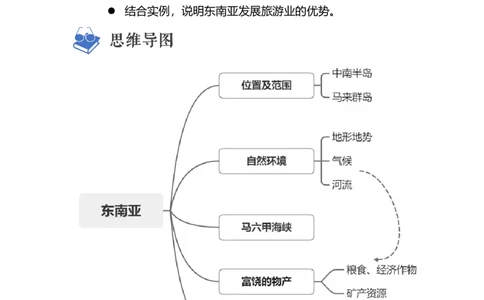 专题08了解区域-东南亚、南亚（讲义）（原卷版）-2023年中考地理一轮复习讲练测_7地理中考复习_2023年中考复习资料_一轮复习_2023年中考地理一轮复习讲练测