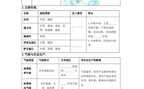 专题08了解区域-东南亚、南亚（讲义）（原卷版）-2023年中考地理一轮复习讲练测_7地理中考复习_2023年中考复习资料_一轮复习_2023年中考地理一轮复习讲练测