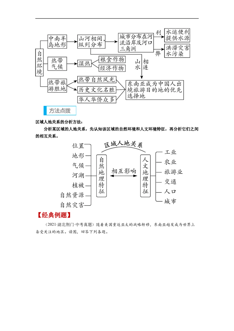 专题08了解区域-东南亚、南亚（讲义）（原卷版）-2023年中考地理一轮复习讲练测_7地理中考复习_2023年中考复习资料_一轮复习_2023年中考地理一轮复习讲练测