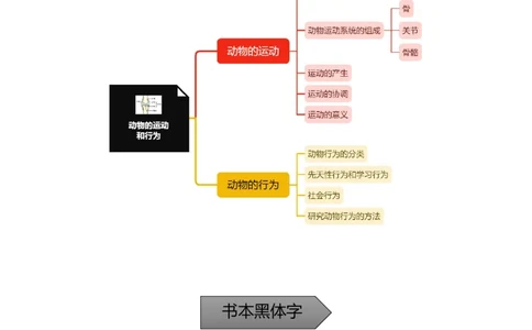 专题13动物的运动和行为-备战2023年中考生物核心考点梳理与必背_6生物中考复习_2023年中考复习资料_专项复习_备战2023年中考生物核心考点梳理与必背