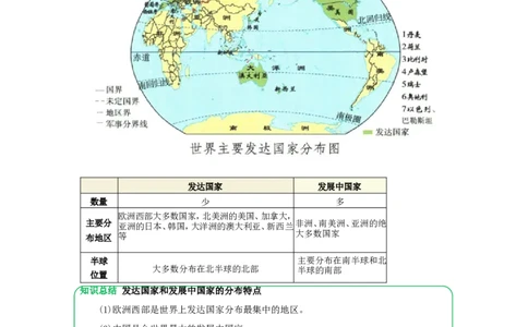 专题08发展与合作（word）2025-2026学年初中地理人教版2024一轮复习学案知识点+习题（原卷版）_7地理中考复习_2026年中考复习（更新中）_2026中考地理一轮考点复习学案+配套课件_习题