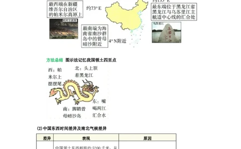 专题14从世界看中国（word）2025-2026学年初中地理人教版2024一轮复习学案知识点+习题（原卷版)_7地理中考复习_2026年中考复习（更新中）_2026中考地理一轮考点复习学案+配套课件_习题