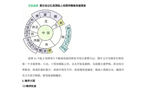 专题14从世界看中国（word）2025-2026学年初中地理人教版2024一轮复习学案知识点+习题（原卷版)_7地理中考复习_2026年中考复习（更新中）_2026中考地理一轮考点复习学案+配套课件_习题