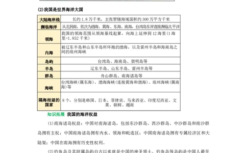 专题14从世界看中国（word）2025-2026学年初中地理人教版2024一轮复习学案知识点+习题（原卷版)_7地理中考复习_2026年中考复习（更新中）_2026中考地理一轮考点复习学案+配套课件_习题
