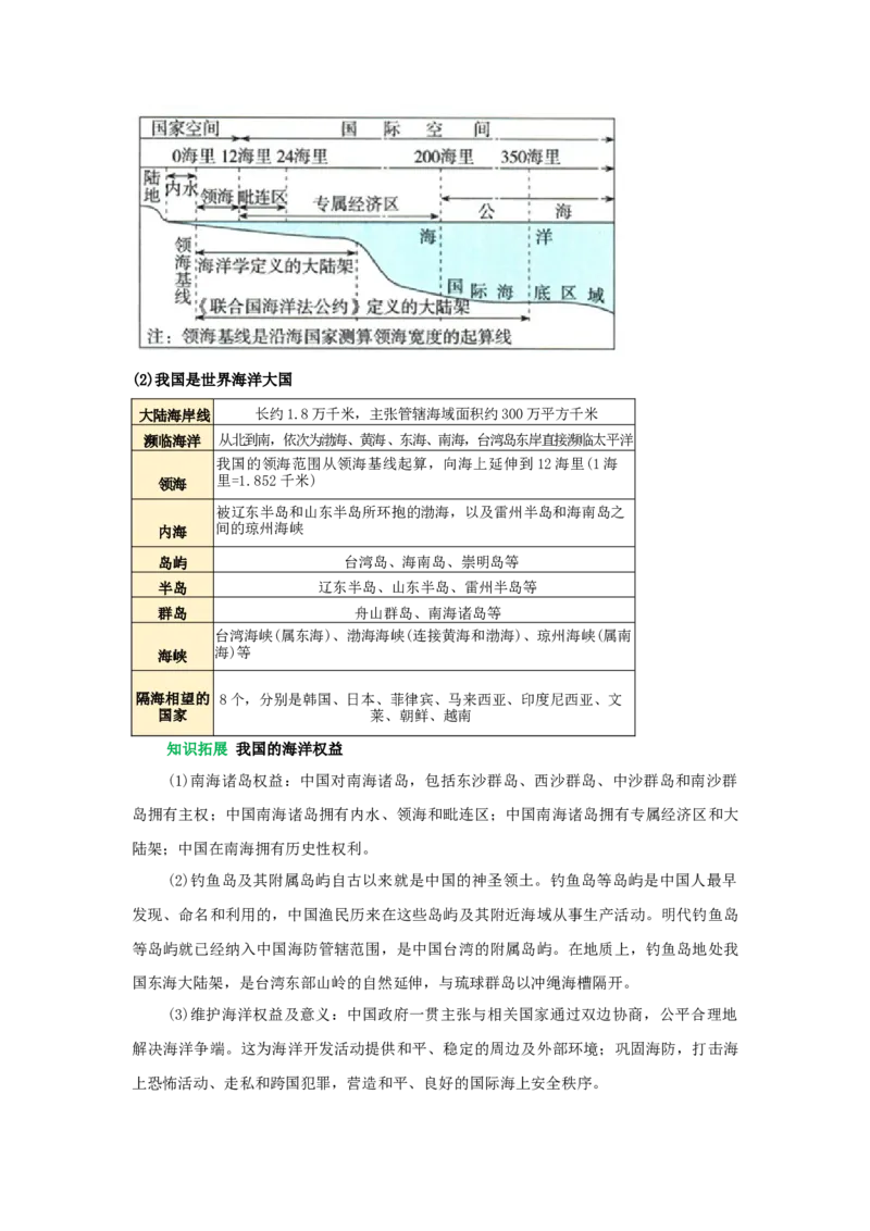 专题14从世界看中国（word）2025-2026学年初中地理人教版2024一轮复习学案知识点+习题（原卷版)_7地理中考复习_2026年中考复习（更新中）_2026中考地理一轮考点复习学案+配套课件_习题