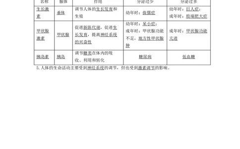 专题11人体生命活动的调节（知识帮）-备战2023年中考生物一轮复习考点帮（全国通用）_6生物中考复习_2023年中考复习资料_一轮复习