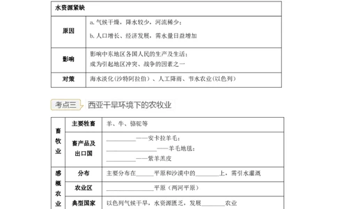 专题09了解区域-中东地区、欧洲西部（讲义）（原卷版）-2023年中考地理一轮复习讲练测_7地理中考复习_2023年中考复习资料_一轮复习_2023年中考地理一轮复习讲练测