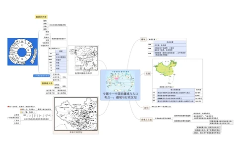 专题11中国的疆域与人口（A4规格）_7地理中考复习_2023年中考复习资料_专项复习_2023年中考地理冲刺夺分思维导图-----_专题11中国的疆域与人口-口袋书2023年中考地理冲刺夺分思维导图