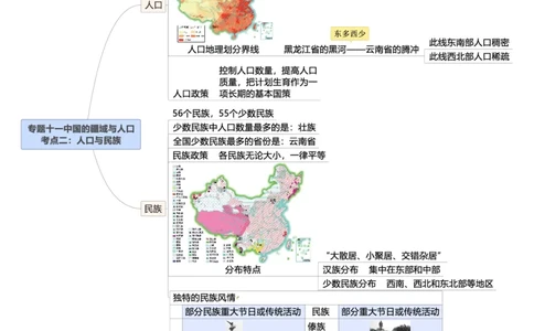 专题11中国的疆域与人口（A4规格）_7地理中考复习_2023年中考复习资料_专项复习_2023年中考地理冲刺夺分思维导图-----_专题11中国的疆域与人口-口袋书2023年中考地理冲刺夺分思维导图
