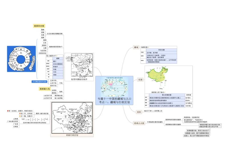 专题11中国的疆域与人口（A4规格）_7地理中考复习_2023年中考复习资料_专项复习_2023年中考地理冲刺夺分思维导图-----_专题11中国的疆域与人口-口袋书2023年中考地理冲刺夺分思维导图